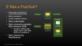 © 2016, Amazon Web Services, Inc. or its Affiliates. All rights reserved.
E filas e Pub/Sub?
• Desacoplar produtores &
consumidores/assinantes
• Buffer persistente
• Coletar múltiplas streams
• Sem ordenação
• Sem consumo paralelo
Não Amazon SQS
• Amazon SNS pode
rotear para mais filas
SQS ou funções ʎ
• Sem streaming
MapReduce
Consumidores
Produtores
Produtores
Amazon SNS
Amazon SQS
fila
Tópico
Função
ʎ
AWS Lambda
Amazon SQS
fila
Assinante
 