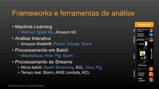 © 2016, Amazon Web Services, Inc. or its Affiliates. All rights reserved.
Frameworks e ferramentas de análise
• Machine Learning
• Mahout, Spark ML, Amazon ML
• Análise Interativa
• Amazon Redshift, Presto, Impala, Spark
• Processamento em Batch
• MapReduce, Hive, Pig, Spark
• Processamento de Streams
• Micro batch: Spark Streaming, KCL, Hive, Pig
• Tempo real: Storm, AWS Lambda, KCL
Amazon
Redshift
Impala
Pig
Amazon Machine
Learning
Streaming
Amazon
Kinesis
AWS
Lambda
AmazonEMR
StreamsBatchInterativoML
Analyze
 
