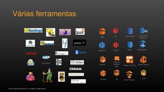 © 2016, Amazon Web Services, Inc. or its Affiliates. All rights reserved.
Várias ferramentas
Glacier
S3 DynamoDB
RDS
EMR
Redshift
Data Pipeline
Kinesis
Cassandra
Kinesis-
enabled
app
Lambda ML
ElastiCache
DynamoDB
Streams
SQS
Elastic SearchKinesis Firehose
 