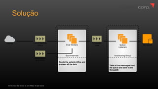 © 2016, Amazon Web Services, Inc. or its Affiliates. All rights reserved.
Solução
 