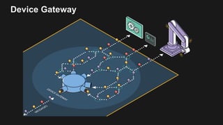 Device Gateway
 