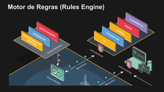 Motor de Regras (Rules Engine)
 