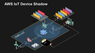 AWS IoT Device Shadow
 