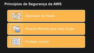 Princípios de Segurança da AWS
Separação de Papéis
Pessoal diferente para cada função
Privilégio mínimo
 