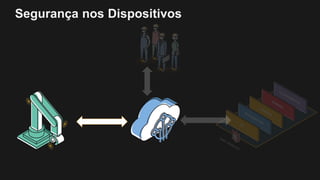 Segurança nos Dispositivos
 