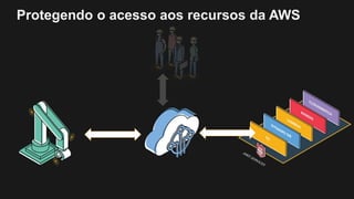 Protegendo o acesso aos recursos da AWS
 