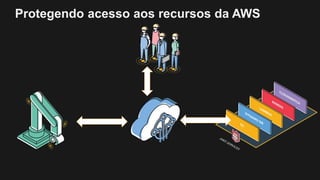 Protegendo acesso aos recursos da AWS
 
