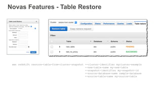 Novas Features - Table Restore
aws redshift restore-table-from-cluster-snapshot --cluster-identifier mycluster-example
--new-table-name my-new-table
--snapshot-identifier my-snapshot-id
--source-database-name sample-database
--source-table-name my-source-table
 