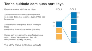 Tenha cuidado com suas sort keys
Zone maps grava min/max por bloco
Após sabermos quais blocos contém uma
sequência de dados, sabemos quais linhas não
buscarmos
Alta compressão significa muitas linhas por
bloco
Pode varrer mais blocos do que precisaria
Se sua sort keys comprime significativamente
suas colunas, você pode escolher não
comprimir sua sortkey column(s)
Veja a SVV_TABLE_INFO(skew_sortkey1)
COL1 COL2
 