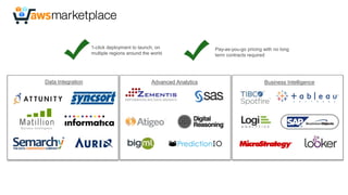 1-click deployment to launch, on
multiple regions around the world
Pay-as-you-go pricing with no long
term contracts required
Advanced Analytics Business IntelligenceData Integration
 