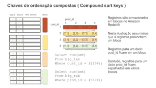 Chaves de ordenação compostas ( Compound sort keys )
Registros são armazenados
em blocos no Amazon
Redshift
Nesta ilustração assumimos
que 4 registros preenchem
um bloco
Registros para um dado
cust_id ficam em um bloco
Contudo, registros para um
dado prod_id ficam
espalhados em vários
blocos
1
1
1
1
2
3
4
1
4
4
4
2
3
4
4
1
3
3
3
2
3
4
3
1
2
2
2
2
3
4
2
1
1 [1,1] [1,2] [1,3] [1,4]
2 [2,1] [2,2] [2,3] [2,4]
3 [3,1] [3,2] [3,3] [3,4]
4 [4,1] [4,2] [4,3] [4,4]
1 2 3 4
prod_id
cust_id
cust_id prod_id other columns blocks
Select sum(amt)
From big_tab
Where cust_id = (1234);
Select sum(amt)
From big_tab
Where prod_id = (5678);
 