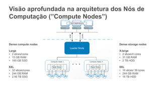 Visão aprofundada na arquitetura dos Nós de
Computação (”Compute Nodes”)
Leader Node
Dense compute nodes
Large
• 2 slices/cores
• 15 GB RAM
• 160 GB SSD
8XL
• 32 slices/cores
• 244 GB RAM
• 2.56 TB SSD
Dense storage nodes
X-large
• 2 slices/4 cores
• 31 GB RAM
• 2 TB HDD
8XL
• 16 slices/ 36 cores
• 244 GB RAM
• 16 TB HDD
 