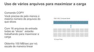 Uso de vários arquivos para maximizar a carga
Comando COPY
Você precisa de pelo menos o
mesmo número de arquivos do
que slices
Com 16 arquivos de entrada
todas as ”slices” estarão
trabalhando para maximizar a
carga
Obtenha 100 MB/sec por nó;
escale de maneira linear
 