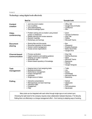 图 2
Technology: using digital tools effectively
Many tools can be integrated with each other through single sign-on and content sync
Choosing the right tools for the company requires close collaboration between Business, IT  Security
Rolling them out effectively is a change management effort – from training to adapting ways of working
Example tools
Content
creation
Ÿ Joint document creation
Ÿ Live co-editing
Ÿ Joint white-boarding
Ÿ Central knowledge space
Ÿ Office 365
Ÿ Google Docs (G Suite)
Ÿ Confluence
Ÿ Miro
Video
conferencing
Ÿ Problem solving and co-creation using shared
screen or whiteboard
Ÿ Weekly planning and review sessions
Ÿ Decision meetings
Ÿ Workshops and trainings
Ÿ Zoom
Ÿ Tencent Conference
Ÿ Ding Talk
Ÿ Webex
Ÿ Microsoft Teams
Document
sharing
Ÿ Sharing files and documents
Ÿ Structured repository of information
Ÿ Version control management
Ÿ Access across organizations
Ÿ Box
Ÿ Sharepoint
Ÿ Dropbox Business
Ÿ Baidu Cloud Disk
Ÿ Google Drive
Channel-based
communication
Ÿ Process syndication
Ÿ Urgent questions and seeking guidance
Ÿ Keeping up to date in real-time
Ÿ Social team talk
Ÿ Stream-based repository of knowledge
Ÿ Ding Talk
Ÿ WeChat Business
Ÿ Slack
Ÿ Microsoft Teams
Ÿ Basecamp
Ÿ Hipchat
Ÿ Google Hangouts
Task
management
Ÿ Keeping track of and assigning tasks
Ÿ Backlog prioritization
Ÿ Performance management
Ÿ Project management
Ÿ Checklists
Ÿ Single source of status
Ÿ Trello
Ÿ Jira
Ÿ Asana
Ÿ Smartsheet
Ÿ Microsoft Planner
Ÿ Basecamp
Polling Ÿ Interactive presentations
Ÿ Retrospectives and team learnings
Ÿ Interactive QA
Ÿ Engagement
Ÿ Polls
Ÿ Kahoot
Ÿ Ideaboardz
Ÿ Slido
Ÿ Poll everywhere
Ÿ Mentimeter
Best for
Exhibit 2
Technology: using digital tools effectively
109
A blueprint for remote working: Lessons from China
 