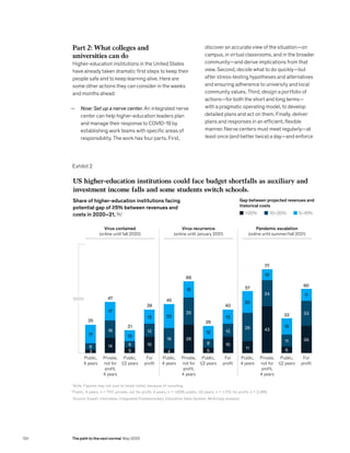 Part 2: What colleges and
universities can do
Higher-education institutions in the United States
have already taken dramatic first steps to keep their
people safe and to keep learning alive. Here are
some other actions they can consider in the weeks
and months ahead:
— Now: Set up a nerve center. An integrated nerve
center can help higher-education leaders plan
and manage their response to COVID-19 by
establishing work teams with specific areas of
responsibility. The work has four parts. First,
discover an accurate view of the situation—on
campus, in virtual classrooms, and in the broader
community—and derive implications from that
view. Second, decide what to do quickly—but
after stress-testing hypotheses and alternatives
and ensuring adherence to university and local
community values. Third, design a portfolio of
actions—for both the short and long terms—
with a pragmatic operating model, to develop
detailed plans and act on them. Finally, deliver
plans and responses in an efficient, flexible
manner. Nerve centers must meet regularly—at
least once (and better twice) a day—and enforce
Exhibit 2
GES 2020
Coronavirus How should US higher education plan for an uncertain future
Exhibit 2 of 2
US higher-education institutions could face budget shortfalls as auxiliary and
investment income falls and some students switch schools.
Note: Figures may not sum to totals listed, because of rounding.
1
Public, 4 years, n = 747; private, not for profit, 4 years, n = 1,606; public, ≤2 years, n = 1,179; for profit, n = 2,366.
Source: Expert interviews; Integrated Postsecondary Education Data System; McKinsey analysis
Share of higher-education institutions facing
potential gap of ≥5% between revenues and
costs in 2020–21, %1
Public,
4 years
Public,
≤2 years
Private,
not for
profit,
4 years
Virus contained
(online until fall 2020)
Virus recurrence
(online until January 2021)
Pandemic escalation
(online until summer/fall 2021)
For
profit
Public,
4 years
Public,
≤2 years
Private,
not for
profit,
4 years
For
profit
Public,
4 years
Public,
≤2 years
Private,
not for
profit,
4 years
For
profit
17
6
3
17
16
14
10
6
5
13
12
15
25
100%
21
47
39
22
19
4
15
25
26
12
8
5
13
12
15
45
26
66
40
20
26
11
10
24
43
15
11
6
11
23
25
57
33
77
Gap between projected revenues and
historical costs
60
20% 10–20% 5–10%
124 The path to the next normal May 2020
 