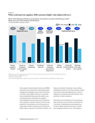 To be ready for demand when it picks up, CMSOs
will need to zero-base their marketing and sales
strategies and develop a clear view of what their
customers value. B2B customers, for example,
have indicated that they value the ability to use
a mobile app when ordering from suppliers.
Unbundling products and services to tailor them
more closely to customer needs or restructuring
payments—by moving to a recurring revenue or
subscription model, or lowering up-front fees to
better reduce customers’ near-term outflows—can
help win customers. Investing in value-selling
capabilities as well as continuous reviews of sales
incentives and pricing targets will be crucial to
making sure companies are both relevant—and
sensitive—to their customers.
Past behaviors and habits won’t necessarily be
what consumers and customers want when the
crisis ends, so developing a clear perspective
on which habits will stick, which won’t, and for
which segments will be crucial. That reality is
Web year
article slug
Exhibit x of y
When ordering from suppliers, B2B customers highly value digital self-serve.
Which of the following methods do you/would you most prefer to use when submitting your order?
Please rank up to 3 that would be most beneficial.
% of respondents ranking in top 3
2019 2020
Digital self-serve Digital
directed²
Traditional
directed²
Traditional self-serve
% YoY change
0% N/A 254% -17% -39% -38% -24% -42%
X%
53 53 N/A 39 11 37 46 39 50 31 53 33 39 30 47 27
Using a
supplier’s
website
Using my
company’s
e-procurement
portal³
Using a
mobile app
Emailing a
sales rep
Using my
company’s
procurement
department
Calling
sales rep
Using call
center/customer
service
Ordering
from sales
rep in-person
Source: McKinsey B2B Decision-Maker Pulse Survey, April 2020 (n = 622); 2019 McKinsey B2B Decision-Maker Survey
Results for Top 1 responses are consistent with Top 3. A free-response option was given, but 1% of respondents filled it out.
Directed interactions engage sales reps.
Question not asked in 2019.
1
3
1
2
Lorem ipsum
Exhibit 3
When ordering from suppliers, B2B customers highly value digital self-serve.
180 The path to the next normal May 2020
 