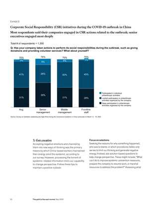3. Get creative
Accepting negative emotions and channeling
them into new ways of thinking was the primary
means by which China-based workers maintained
their energy amid the epidemic, according to
our survey. However, processing the torrent of
epidemic-related information limits our capability
to change perspective. Follow these tips to
maintain a positive outlook:
Focus on solutions
Seeking the reasons for why something happened,
who was to blame, or which procedures failed, only
serves to limit our thinking and generate negative
energy. Instead, ask solution-based questions to
help change perspective. These might include, “What
can I do to improve epidemic-prevention measures,
prepare the company to resume work, or marshal
resources to address the problem?” Assessing what
Exhibit 3
Corporate Social Responsibility (CSR) initiatives during the COVID-19 outbreak in China
Total # of respondents = 1,300
Avg.
75%
31%
3%
41%
9%
Senior
management
39%
28%
4%
40%
31%
Middle
management
1%
45%
29%
Frontline
staff
76% 75% 75%
Q: Has your company taken actions to perform its social responsibilities during the outbreak, such as giving
donations and providing volunteer services? What about yourself?
Participated in individual
philanthropic activities
Limited participation in philanthropic
activities organized by the company
Deep participation in philanthropic
activities organized by the company
Source: Survey on Centered Leadership and Agile Work during the Coronavirus Epidemic in China conducted on March 12 - 18, 2020
Most respondents said their companies engaged in CSR actions related to the outbreak; senior
executives engaged most deeply
52 The path to the next normal May 2020
 