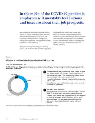 Changes in family relations during the crisis
Total # of respondents = 1,300
Q: What changes did you experience in your relationships with your family during the outbreak, compared with
before the epidemic?
I have spent more time accompanying them I have got more
time to communicate with them and show my care for them
Life has become easier Our understanding of each other's
working state and pain points has deepened
I have found it pleasing to handle trifles/watch TV with them/be
with my kids
I have become aware that families come to the fore as my life
and health are threatened
We lack a sense of distance
Helping kids with their homework is tiresome I have to make
meals for my family every day, which is energy consuming
Different roles I need to play have pressured me and worsened
my mood, which is easy to hurt my relations with my family
My husband and I are both working from home, and our
differences in looking after the elderly and our kids have
widened
Source: Survey on Centered Leadership and Agile Work amid the Coronavirus Epidemic in China, conducted March 12 - 18, 2020
35.0
60.0
5.0
Closer
As usual
Less close
Exhibit 4
Changes in family relationships during the COVID-19 crisis
With the widespread imposition of remote working
policies, 53 percent said they had spent more time
with their families than they usually would, with
the tendency most pronounced among senior
management (73 percent). Twenty percent said they
had spent less time with family.
The impact on family relationships was primarily
positive, with 35 percent of respondents suggesting
they have become closer to their families than
before the outbreak. They said the experience
deepened mutual understanding of working roles and
difficulties, while providing more scope to care for
and play with loved ones. The threat to health posed
by the outbreak also reinforced the importance
of family (Exhibit 4).
In the midst of the COVID-19 pandemic,
employees will inevitably feel anxious
and insecure about their job prospects.
54 The path to the next normal May 2020
 