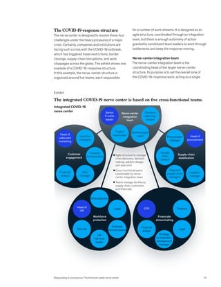 The COVID-19-response structure
The nerve center is designed to resolve these four
challenges under the heavy pressures of a major
crisis. Certainly, companies and institutions are
facing such a crisis with the COVID-19 outbreak,
which has triggered travel restrictions, border
closings, supply-chain disruptions, and work
stoppages across the globe. The exhibit shows one
example of a COVID-19-response structure.
In this example, the nerve-center structure is
organized around five teams, each responsible
for a number of work streams. It is designed as an
agile structure, coordinated through an integration
team, but there is enough autonomy of action
granted to constituent team leaders to work through
bottlenecks and keep the response moving.
Nerve-center integration team
The nerve-center integration team is the
coordinating head of the larger nerve-center
structure. Its purpose is to set the overall tone of
the COVID-19-response work, acting as a single
Exhibit
GES 2020
Nerve Center (COVID)
Exhibit 1 of 1
The integrated COVID-19 nerve center is based on five cross-functional teams.
CFO
Financial
analyst
Legal
Treasury
Financials
stress testing
Strategy
or business-
development
manager
Head of
HR
Workforce
protection
Head of
procurement
Procurement
manager
Regional
supply-chain
managers
Logistics
manager
Supply-chain
stabilization
Supply-
chain
analyst
Employee
communications
HR
full-time
leader
Head of
sales and
marketing
Incentive
managers
Financial
analyst
Customer
communications
SKU
manager
Customer
engagement
Project
coordinator
Scenario-
planning
analyst
Senior
C-suite
leader
Epidemiological
expert
Nerve-center
integration
team
Legal
Security
Ombudsperson
Agile structure to manage
crisis discovery, decision
making, solution design,
and execution
Cross-functional teams
coordinated by nerve-
center integration team
Teams manage workforce,
supply chain, customers,
and financials
Integrated COVID-19
nerve center
61
Responding to coronavirus: The minimum viable nerve center
 