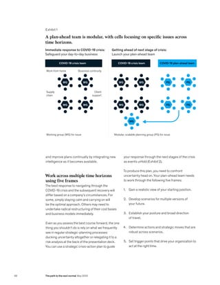 and improve plans continually by integrating new
intelligence as it becomes available.
Work across multiple time horizons
using five frames
The best response to navigating through the
COVID-19 crisis and the subsequent recovery will
differ based on a company’s circumstances. For
some, simply staying calm and carrying on will
be the optimal approach. Others may need to
undertake radical restructuring of their cost bases
and business models immediately.
Even as you assess the best course forward, the one
thing you shouldn’t do is rely on what we frequently
see in regular strategic-planning processes:
ducking uncertainty altogether or relegating it to a
risk analysis at the back of the presentation deck.
You can use a strategic crisis-action plan to guide
your response through the next stages of the crisis
as events unfold (Exhibit 2).
To produce this plan, you need to confront
uncertainty head on. Your plan-ahead team needs
to work through the following five frames:
1. Gain a realistic view of your starting position.
2. Develop scenarios for multiple versions of
your future.
3. Establish your posture and broad direction
of travel.
4. Determine actions and strategic moves that are
robust across scenarios.
5. Set trigger points that drive your organization to
act at the right time.
Exhibit 1
COVID Getting ahead
Exhibit 1 of 5
A plan-ahead team is modular, with cells focusing on specific issues across
time horizons.
Immediate response to COVID-19 crisis:
Safeguard your day-to-day business
Getting ahead of next stage of crisis:
Launch your plan-ahead team
COVID-19 crisis team COVID-19 crisis team COVID-19 plan-ahead team
WG WG
WG WG
WG WG
WG WG
PG PG
PG
WG
PG
Work from home Business continuity
Supply
chain
Working group (WG) for issue Modular, scalable planning group (PG) for issue
Client
support
68 The path to the next normal May 2020
 