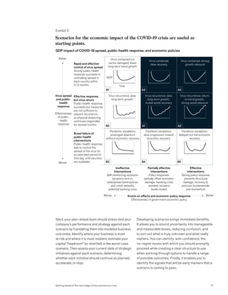 Next, your plan-ahead team should stress-test your
company’s performance and strategy against each
scenario by translating them into modeled business
outcomes. Identify where your business is most
at risk and where it is most resilient; estimate your
capital “headroom” (or shortfall) in the worst-case
scenario. Then assess your current slate of strategic
initiatives against each scenario, determining
whether each initiative should continue as planned,
accelerate, or stop.
Developing scenarios brings immediate benefits.
It allows you to bound uncertainty into manageable
and measurable boxes, reducing confusion, and
to sort out what is truly unknown and what really
matters. You can identify, with confidence, the
no-regret moves with which you should promptly
proceed while creating a clear structure to use
when working through options to handle a range
of possible outcomes. Finally, it enables you to
identify the signals that will be early markers that a
scenario is coming to pass.
Exhibit 3
Getting Ahead COVID
Exhibit 3 of 5
Scenarios for the economic impact of the COVID-19 crisis are useful as
starting points.
GDP impact of COVID-19 spread, public-health response, and economic policies
GDP
Time
Virus contained but
sector damaged; lower
long-term trend growth
Virus recurrence; slow
long-term growth
Rapid and effective
control of virus spread
Strong public-health
response succeeds in
controlling spread in
each country within
2–3 months
Ineffective
interventions
Self-reinforcing recession
dynamics kick in;
widespread bankruptcies
and credit defaults;
potential banking crisis
Partially effective
interventions
Policy responses
partially offset economic
damage; banking crisis
avoided; recovery
levels muted
Effective
interventions
Strong policy response
prevents structural
damage; recovery to
precrisis fundamentals
and momentum
Effective response,
but virus recurs
Public-health response
succeeds but measures
are not sufficient to
prevent recurrence,
so physical distancing
continues (regionally)
for several months
Virus spread
and public-
health
response
Effectiveness
of public-
health
response
Knock-on effects and economic-policy response
Effectiveness of government economic policy
Broad failure of
public-health
interventions
Public-health response
fails to control the
spread of the virus for
an extended period of
time (eg, until vaccines
are available)
Worse
Better
Better
Worse
Virus contained;
slow recovery
Virus contained; strong
growth rebound
Virus recurrence; slow
long-term growth,
muted world recovery
Virus recurrence; return
to trend growth,
strong world rebound
A4
A3
B1
A2
A1
B2
B5
B4
B3
Pandemic escalation;
prolonged downturn
without economic recovery
Pandemic escalation;
slow progression toward
economic recovery
Pandemic escalation;
delayed but full economic
recovery
71
Getting ahead of the next stage of the coronavirus crisis
 