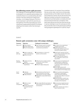 Recalibrating remote agile processes
The challenge for remote agile teams is that they’ll
be tempted to try to replicate exactly whatever has
worked for them in a co-located setting. But what
worked in the office setting won’t always work
remotely—or isn’t always necessary. The trick is
to work backward—start with the outcomes you
were getting in the office and modify your scrum
ceremonies as appropriate (Exhibit 2). It’s all about
adapting to the situation rather than sticking to
a guide.
Consider breakouts, for example. Group meetings
that use certain video-chat forums can allow large
groups to break up into smaller ones for discussion,
just as they’d do in person. At one US insurance firm,
agile team members joining the virtual group late
sometimes found themselves in an empty chat room
because everyone else was in a breakout. Their
teams were taking more time than they took during
in-person meetings to cover the same ground. And
they would often return to the general group without
having assigned a spokesperson. In person, they’d
Exhibit 2
GES 2020
Revisiting agile teams after an abrupt shift to remote
Exhibit 2 of 3
Remote agile ceremonies come with unique challenges.
Ceremony Objectives Challenges for remote teams Solutions
Daily scrum Share progress
Identify impediments
Plan for the day ahead
Team members switch to problem
solving and stand-ups become
unstructured conversations
Use video to encourage teams
engaged and focused
Extend meetings from 15 to
30 minutes, with the second half
blocked for problem solving
Sprint
planning
Agree on goals and
scope of commitment
Split up the work
Decentralization is a barrier for
dynamic communication
Break longer meetings into two—
one to discuss stories and the other
agree on refined stories
Encourage prep work ahead of
time, and agree on what can be
done offline
Backlog
refinement
Update and refine
backlog
Define plan to mitigate
impediments
Difficult to drive complex problem-
solving with content-heavy
whiteboarding
Difficult to align a large group
Ensure access and familiarity with
whiteboarding or collaboration
tools and document information
in real time so team members can
follow along
Host smaller sessions with
functionally aligned groups and then
share progress with the larger group
Sprint
review
Celebrate
accomplishments
Collect feedback
Demonstrations without face-to-
face conversations and energy
might devolve into status updates
Presentation issues while sharing
content
Make it as vibrant and engaging
a possible for stakeholders,
without generating additional
work (eg, share videos of customer
interviews, etc.)
Keep presentation content crisp
and concise; integrate content to
one place, with one person
Sprint
retrospective
Reflect on team
interaction
Identify opportunities
to improve working
style
Video might affect the perception of
safe environment for retrospective
conversations
Use anonymous digital tools and
make sure team members know
about it
Let team members pick video or
audio interaction mode
90 The path to the next normal May 2020
 