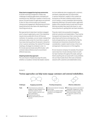 Keep teams engaged during long ceremonies
A remote-working arrangement creates new
challenges to keeping agile teams motivated and
avoiding burnout. Working in isolation is hard for any
person, but particularly for agile teams accustomed
to face-to-face communication and frequent
interpersonal engagement. Multitasking and home-
based distractions also take a toll, depending on
how things are set up.
But approaches to keep team members engaged
aren’t unique to agile teams, even if the imperative
may be more acutely felt. At one US financial
institution, for example, a scrum master realized that
staring at a video screen for more than a couple of
hours was draining without the dynamic interaction
of an in-person workshop. Her solution? For longer
meetings, she began to schedule in a ten- to
15-minute exercise break every 90 minutes—with
a shared videoconference tool to recommend
different exercises.
Adapting leadership approach
The core mission of leadership stays the same,
whether co-located or remote. But leaders need to
be more deliberate when engaging with customers
and teams, especially when you have limited
in-person interaction. Leaders in this context can
be anyone on the team, whether product owners,
scrum masters, or even a developer demonstrating
leadership. Working in the same location, agile team
leaders often empower teams to push work forward.
Working remotely, they need to be closer to—and
more proactive at—guiding their own team members.
They also need to be purposeful at engaging
external customers and stakeholders. They must be
transparent and reassuring in their communication
about team performance and objectives. The
tools and approaches can vary (Exhibit 3). But the
individuals and interactions should be the main
consideration. Leaders need to show, in their tone
and approach, that everyone is in this together.
At one insurance company, for example, the product
owner does five-minute individual check-ins with
her team members throughout the week, asking if
there’s anything she can assist with or any problems
she can help trouble shoot. She’s also scheduled
sessions with customers and stakeholders every
Exhibit 3
GES 2020
Revisiting agile teams after an abrupt shift to remote
Exhibit 3 of 3
Various approaches can help teams engage customers and external stakeholders.
Challenges Engaging purposefully Providing transparency
Tools Virtual sessions to continue to
engage and solicit feedback from
individual customers, focus
groups, suppliers, partners, and
other stakeholders
Proactive sprint demos
Offering specialized perks and
services
Emails and broadcast messaging
Social media
Live portals for updated health,
operations, and engagement
guidelines
Rethinking customer and external
stakeholder engagement model
Simplified surveys and polls, that
help provide deeper insights
1–1 calls with customers and
partners
Effective collaboration
92 The path to the next normal May 2020
 