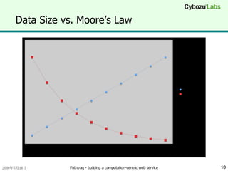 Data Size vs. Moore’s Law 