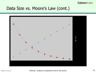 Data Size vs. Moore’s Law (cont.) 