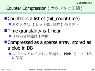 Counter Compression ( カウンタの圧縮 ) Counter is a list of (hit_count,time) カウンタは  ( ヒット数 , 日時 )  のリスト Time granularity is 1 hour 日時の分解能は１時間 Compressed as a sparse array, stored as a blob in DB スパースアレイとして圧縮し、 blob  として  DB  に保存 