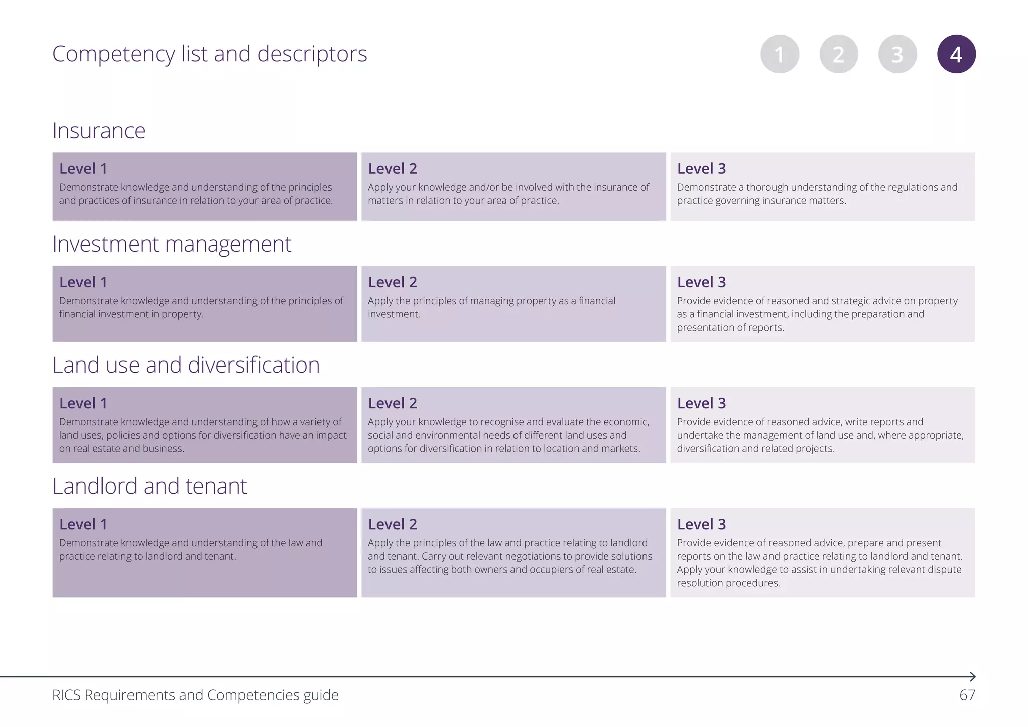 pathway-guides-requirements-and-competencies.pdf