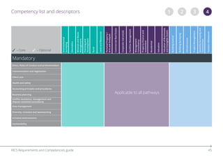 pathway-guides-requirements-and-competencies.pdf