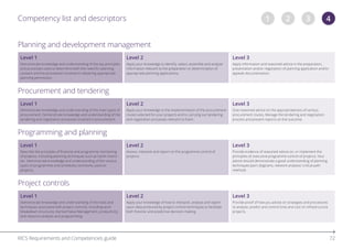 pathway-guides-requirements-and-competencies.pdf
