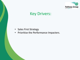 • Sales First Strategy
• Prioritise the Performance Impacters.
Key Drivers:
 