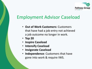 • Out of Work Customers: Customers
that have had a job entry not achieved
a job outcome no longer in work.
• Top 20
• Inspire Caseload
• Intensify Caseload
• Invigorate Caseload
• Independence: Customers that have
gone into work & require IWS.
Employment Advisor Caseload
 