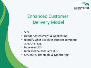 • 5 I’s
• Deeper Assessment & Application
• Identify what activities you can complete
at each stage.
• Increased JE’s
• Increased Subsequent JE’s
• Structure, Timetable & Monitoring
Enhanced Customer
Delivery Model
 
