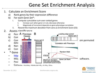 Gene Set Module Score Pathway analysis 2012 | PDF