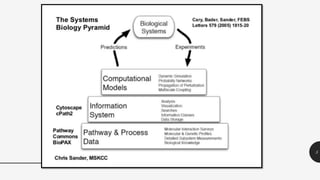 Pathway analysis for genomics data | PPTX