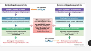 Pathway analysis for genomics data | PPTX
