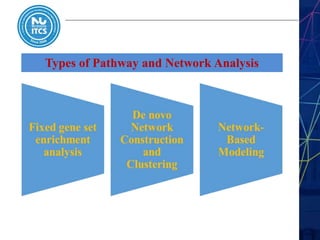 Types of Pathway and Network Analysis
 