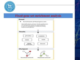Fixed gene set enrichment analysis
 