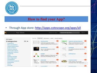 How to find your App?
• Through App store: http://apps.cytoscape.org/apps/all
 