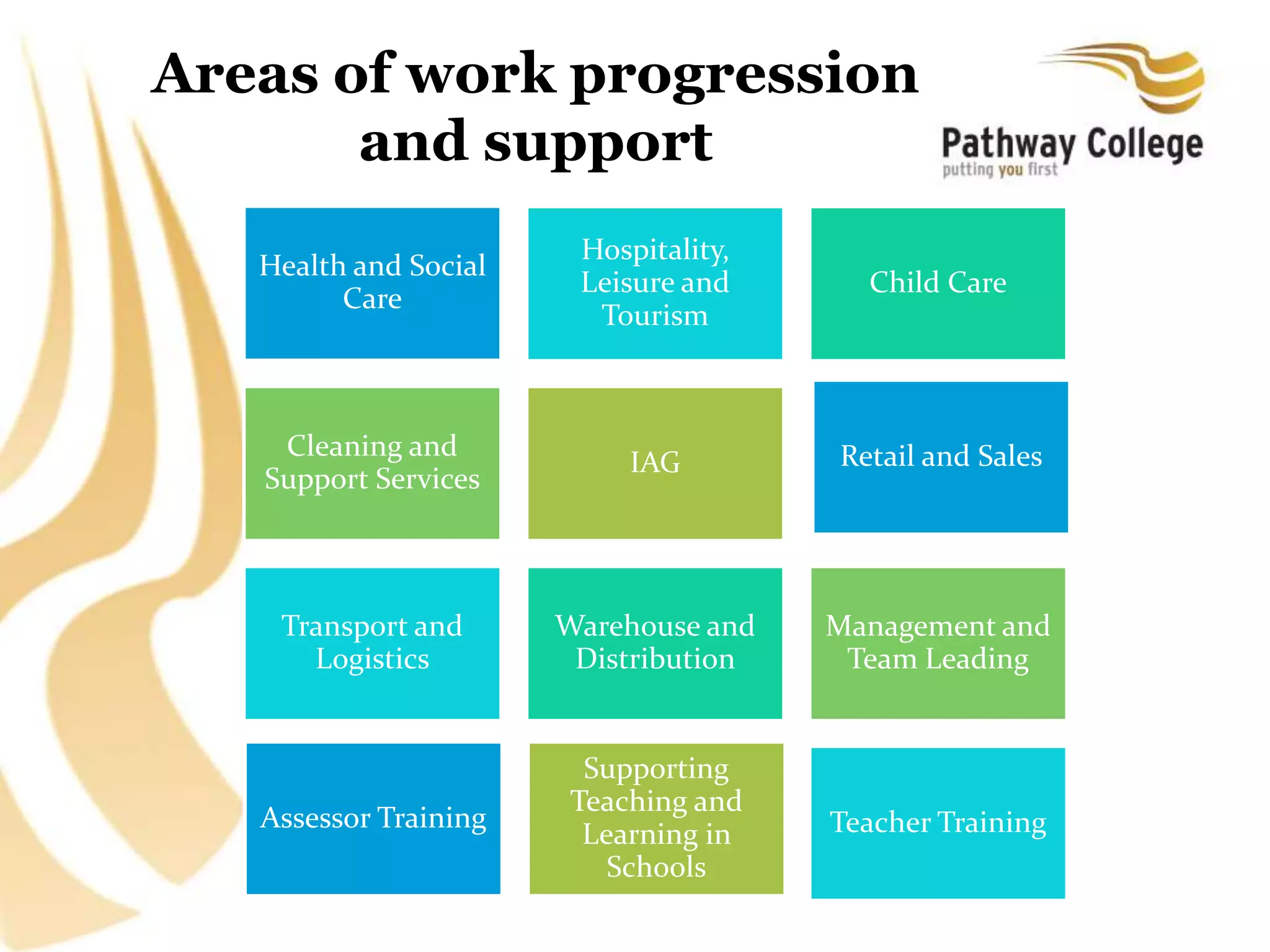 Areas of work progression
and support
Health and Social
Care
Hospitality,
Leisure and
Tourism
Child Care
Cleaning and
Support Services
IAG Retail and Sales
Transport and
Logistics
Warehouse and
Distribution
Management and
Team Leading
Supporting
Teaching and
Learning in
Schools
Assessor Training Teacher Training
 