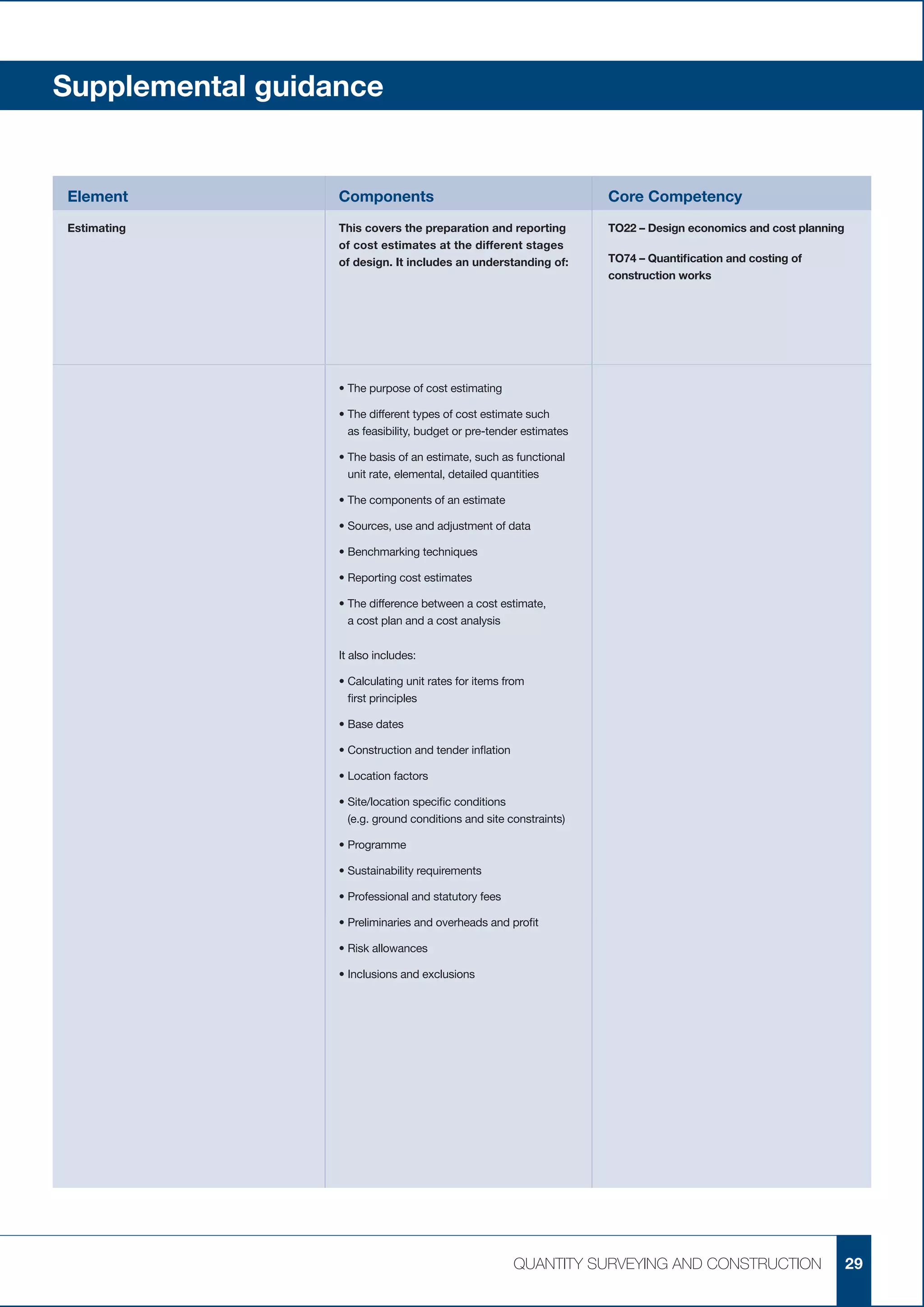 Pathway guide quantity_surveying_construction_dwl_pt | PDF