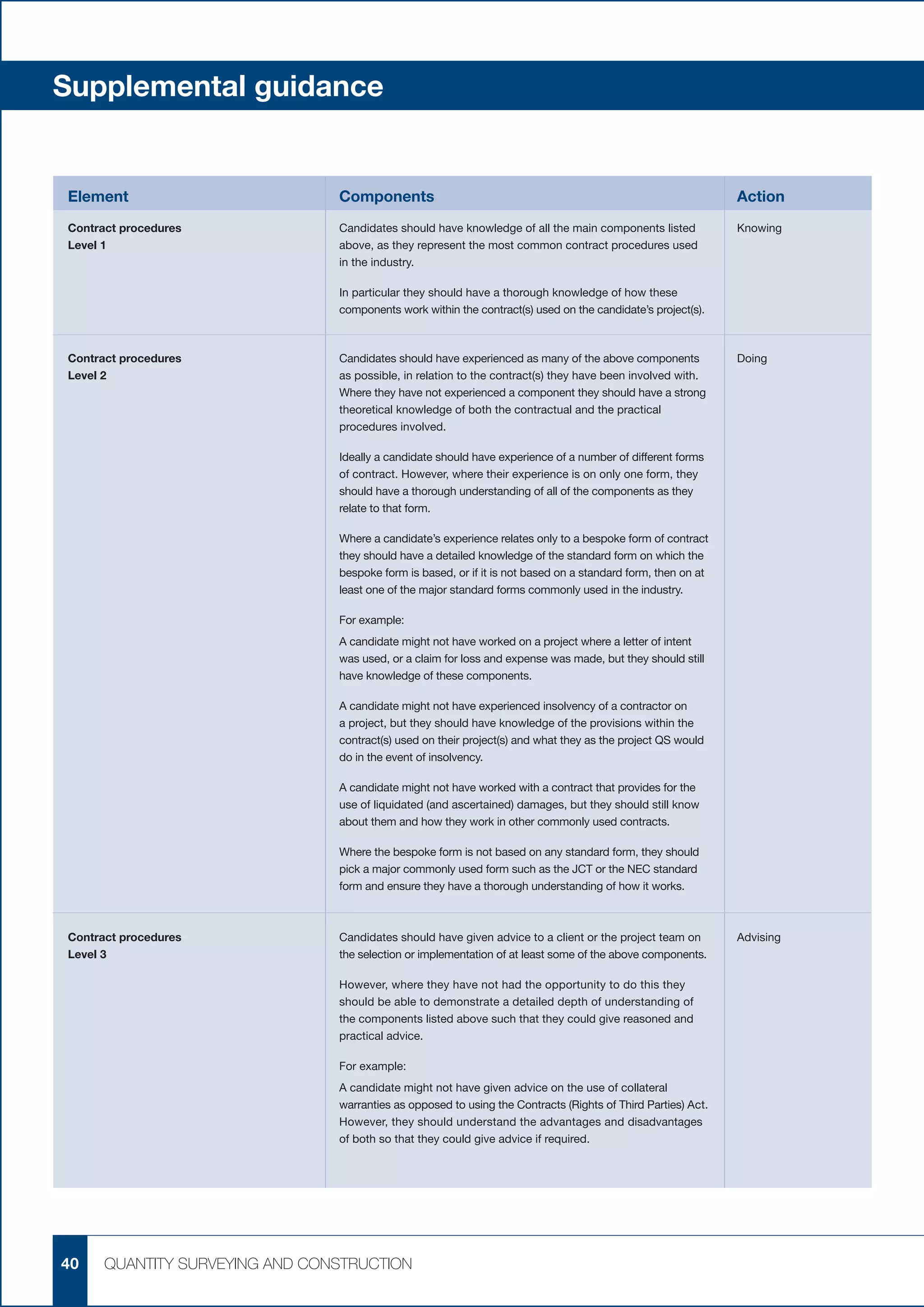 Pathway guide quantity_surveying_construction_dwl_pt | PDF