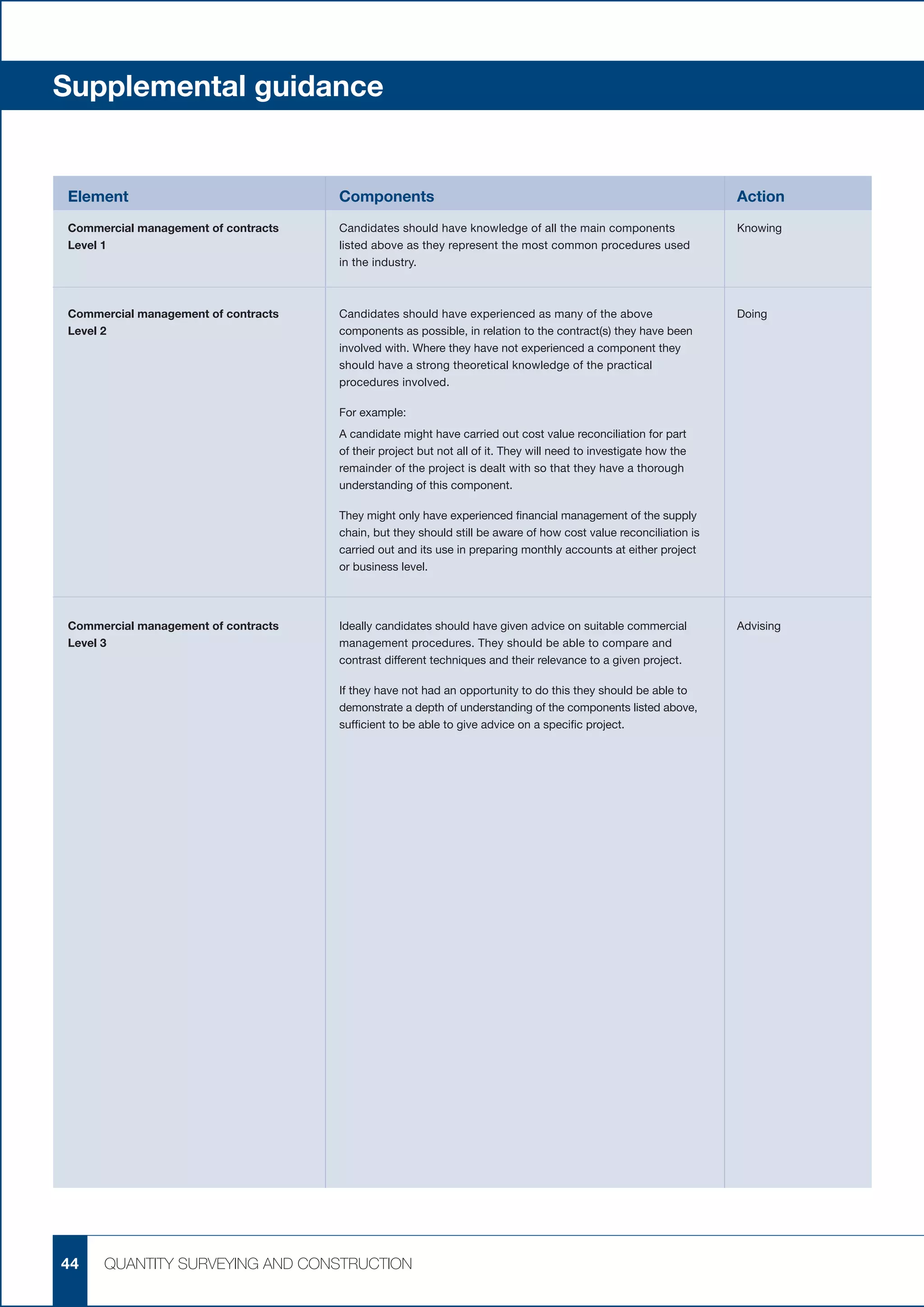 Pathway guide quantity_surveying_construction_dwl_pt | PDF