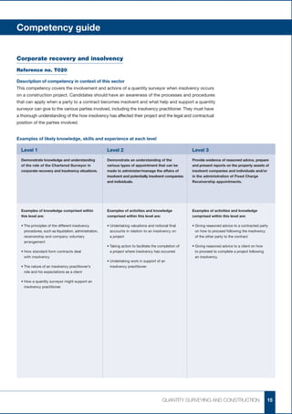 Competency guide


Corporate recovery and insolvency
Reference no. T020

Description of competency in context of this sector
This competency covers the involvement and actions of a quantity surveyor when insolvency occurs
on a construction project. Candidates should have an awareness of the processes and procedures
that can apply when a party to a contract becomes insolvent and what help and support a quantity
surveyor can give to the various parties involved, including the insolvency practitioner. They must have
a thorough understanding of the how insolvency has affected their project and the legal and contractual
position of the parties involved.


Examples of likely knowledge, skills and experience at each level

    Level 1                                              Level 2	                                           Level 3	
    Demonstrate knowledge and understanding              Demonstrate an understanding of the                Provide evidence of reasoned advice, prepare
    of the role of the Chartered Surveyor in             various types of appointment that can be           and present reports on the property assets of
    corporate recovery and insolvency situations.        made to administer/manage the affairs of           insolvent companies and individuals and/or
                                                         insolvent and potentially insolvent companies      in the administration of Fixed Charge
                                                         and individuals.                                   Receivership appointments.





    Examples of knowledge comprised within               Examples of activities and knowledge               Examples of activities and knowledge
    this level are:                                      comprised within this level are:                   comprised within this level are:

    •	 he principles of the different insolvency
      T                                                  •	 ndertaking valuations and notional final
                                                           U                                                •	 iving reasoned advice to a contracted party
                                                                                                              G
      procedures, such as liquidation, administration,     accounts in relation to an insolvency on           on how to proceed following the insolvency
      receivership and company voluntary                   a project                                          of the other party to the contract
      arrangement
                                                         •	 aking action to facilitate the completion of
                                                           T                                                •	 iving reasoned advice to a client on how
                                                                                                              G
    •	 ow standard form contracts deal
      H                                                    a project where insolvency has occurred            to proceed to complete a project following
      with insolvency                                                                                         an insolvency.
                                                         •	 ndertaking work in support of an
                                                           U
    •	 he nature of an insolvency practitioner’s
      T                                                    insolvency practitioner.
      role and his expectations as a client

    •	 ow a quantity surveyor might support an
      H
      insolvency practitioner.




                                                                                             QUANTITY SURVEYING AND CONSTRUCTION                           15
 