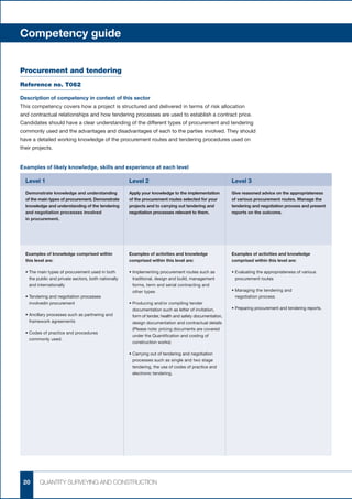 Competency guide


Procurement and tendering
Reference no. T062

Description of competency in context of this sector
This competency covers how a project is structured and delivered in terms of risk allocation
and contractual relationships and how tendering processes are used to establish a contract price.
Candidates should have a clear understanding of the different types of procurement and tendering
commonly used and the advantages and disadvantages of each to the parties involved. They should
have a detailed working knowledge of the procurement routes and tendering procedures used on
their projects.


Examples of likely knowledge, skills and experience at each level

    Level 1                                             Level 2	                                             Level 3	
    Demonstrate knowledge and understanding             Apply your knowledge to the implementation           Give reasoned advice on the appropriateness
    of the main types of procurement. Demonstrate       of the procurement routes selected for your          of various procurement routes. Manage the
    knowledge and understanding of the tendering        projects and to carrying out tendering and           tendering and negotiation process and present
    and negotiation processes involved                  negotiation processes relevant to them.              reports on the outcome.
    in procurement.





    Examples of knowledge comprised within              Examples of activities and knowledge                 Examples of activities and knowledge
    this level are:                                     comprised within this level are:                     comprised within this level are:

    •	 he main types of procurement used in both
      T                                                 •	mplementing procurement routes such as
                                                          I                                                  •	 valuating the appropriateness of various
                                                                                                               E
      the public and private sectors, both nationally     traditional, design and build, management            procurement routes
      and internationally                                 forms, term and serial contracting and
                                                          other types                                        •	 anaging the tendering and
                                                                                                               M
    •	 endering and negotiation processes
      T                                                                                                        negotiation process
      involvedin procurement                            •	 roducing and/or compiling tender
                                                          P
                                                          documentation such as letter of invitation,        •	Preparing procurement and tendering reports.
    •	 ncillary processes such as partnering and
      A                                                   form of tender, health and safety documentation,
      framework agreements                                design documentation and contractual details
                                                          (Please note: pricing documents are covered
    •	 odes of practice and procedures
      C
                                                          under the Quantification and costing of
      commonly used.
                                                          construction works)

                                                        •	 arrying out of tendering and negotiation
                                                          C
                                                          processes such as single and two stage
                                                          tendering, the use of codes of practice and
                                                          electronic tendering.




    20     QUANTITY SURVEYING AND CONSTRUCTION
 