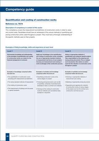 Competency guide


Quantification and costing of construction works
Reference no. T074

Description of competency in context of this sector
This competency covers the measurement and definition of construction works in order to value
and control costs. Candidates should have an awareness of the various methods of quantifying and
pricing construction works used throughout a project. They must have a thorough understanding of
the specific methods used on their projects.




Examples of likely knowledge, skills and experience at each level

    Level 1                                           Level 2	                                           Level 3	
    Demonstrate knowledge and understanding           Apply your knowledge to the quantification         Advise on appropriate methods of
    of the principles of quantification and costing   and costing of construction works, including       quantification and costing for specific projects.
    of construction works as a basis for the          the use of appropriate standard methods            Take responsibility for the preparing and
    financial management of contracts.                of measurement and forms of cost analysis.         issuing pricing documents. Price or analyse
                                                      Carrying out measurement and costing of            such documents. Give advice on and/or
                                                      works at all stages of the construction process.   supervise the valuation of construction works
                                                                                                         throughout a project.



    Examples of knowledge comprised within            Examples of activities and knowledge               Examples of activities and knowledge
    this level are:                                   comprised within this level are:                   comprised within this level are:

    •	 he quantification of construction works
      T                                               •	 uantifying construction works at the
                                                        Q                                                •	 dvising on appropriate methods of
                                                                                                           A
      (including both measurement and definition)       various stages of a project                        measurement and costing

    •	 he various standard methods of measurement
      T                                               •	 roducing pricing documents such as bills
                                                        P                                                •	Selecting of appropriate pricing documents
                                                        of quantities, schedules of activities/works,
    •	The costing of construction works                 schedules of rates or contract sum analyses.     •	 egotiating and agreeing the valuation
                                                                                                           N
                                                                                                           of construction works at various stages
    •	 he measurement of buildings and structures
      T                                               •	 arrying out the costing of construction
                                                        C                                                  of the project such as the contract sum,
      to agreed standards.                              works by methods such as tendered rates,           construction and final account.
                                                        quotations or dayworks.




    24     QUANTITY SURVEYING AND CONSTRUCTION
 