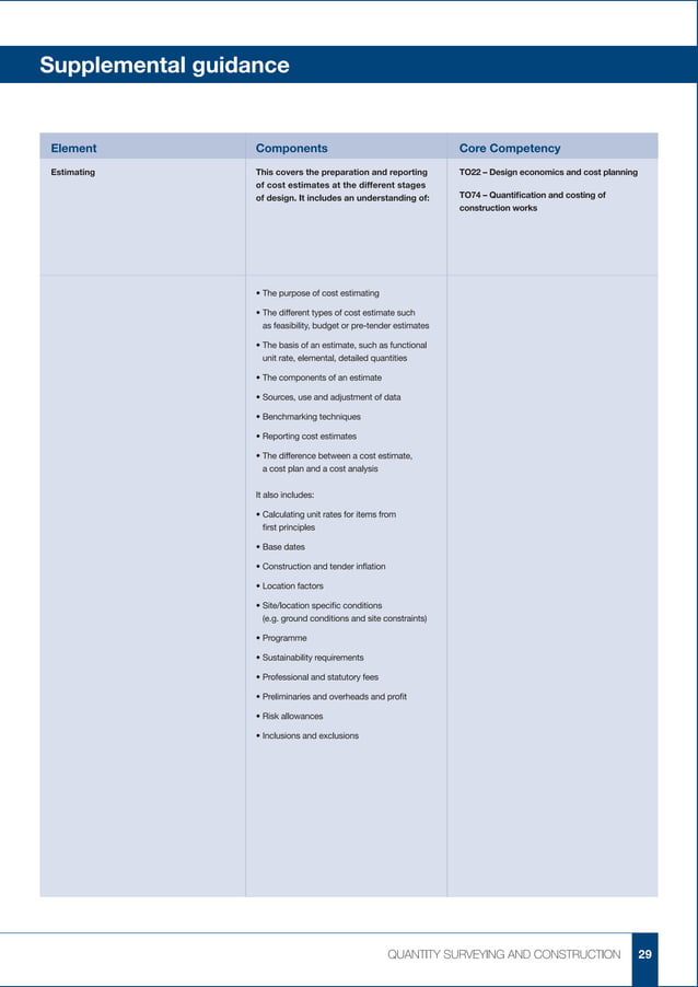 Pathway guide quantity_surveying_construction_dwl_pt | PDF | Civil ...
